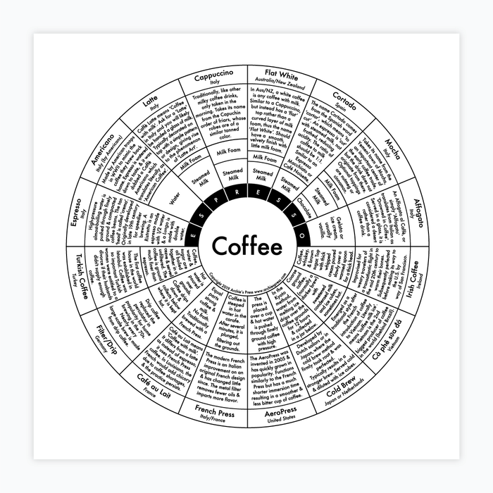Archie's Press - 8x8 Food & Drink Prints