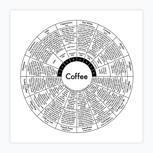 Archie's Press - 8x8 Food & Drink Prints