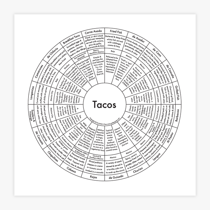 Tacos