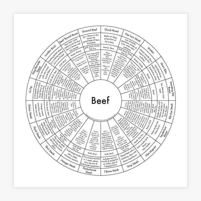 Beef
