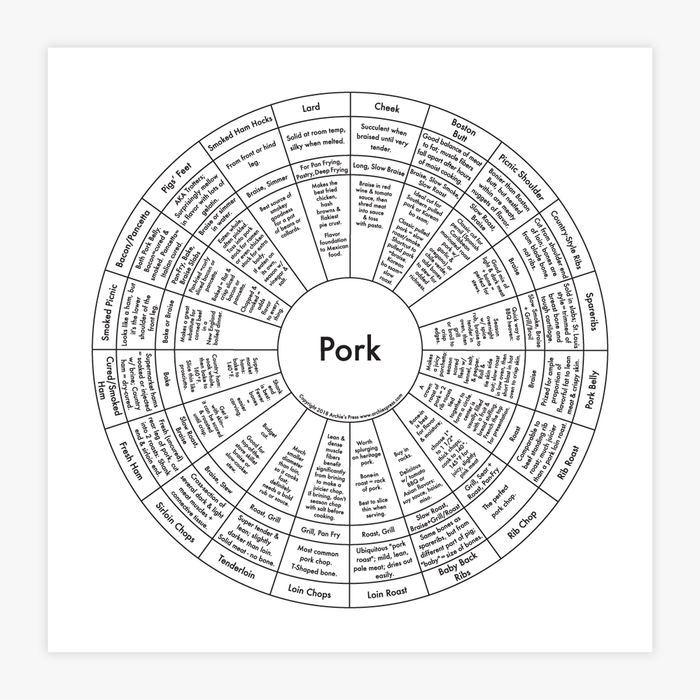 Pork