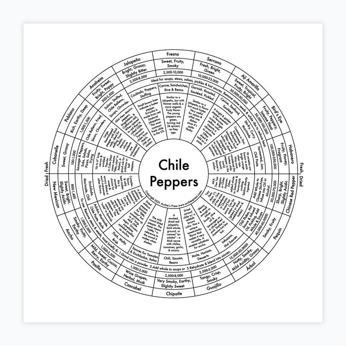 Chile Peppers