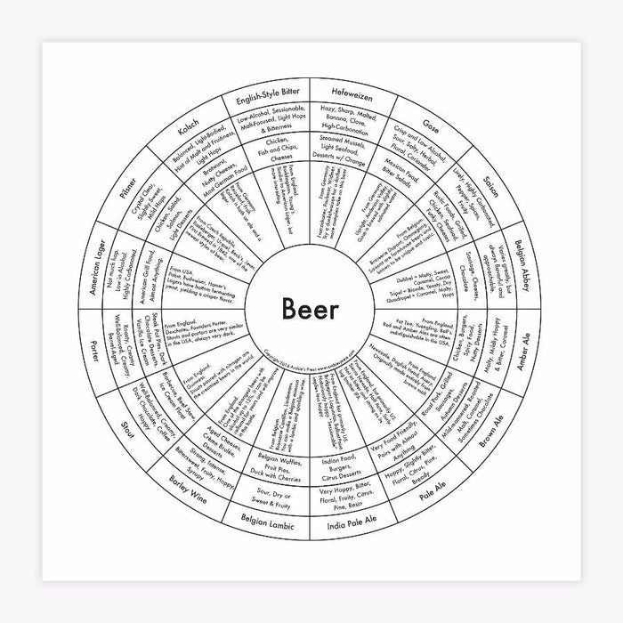 Archie's Press - 8x8 Food & Drink Prints