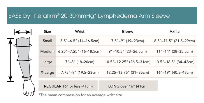 Therafirm Ease Opaque Lymphedema Arm Sleeve 20-30 mmHg