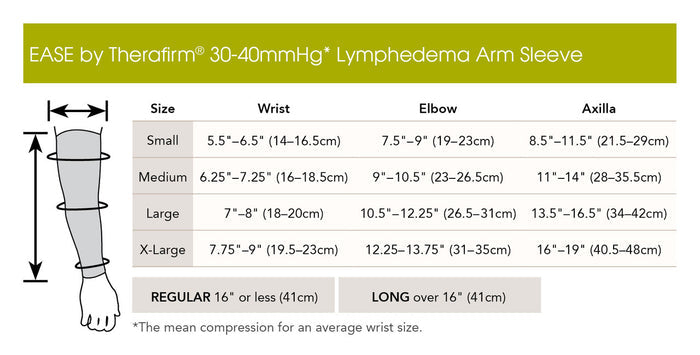 Therafirm Ease Opaque Lymphedema Arm Sleeve 30-40 mmHg